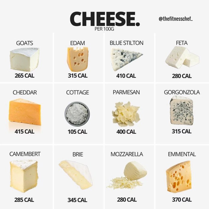 Nutrition facts brie cheese