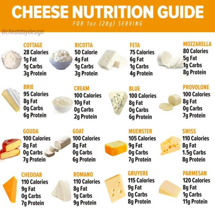 Low fat cheese nutrition