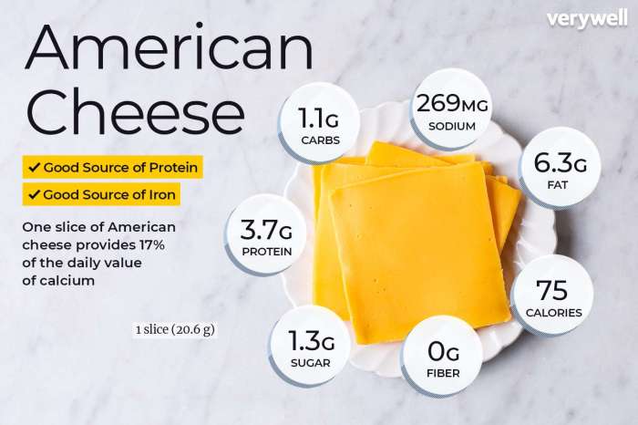 Nutrition facts american cheese 1 slice