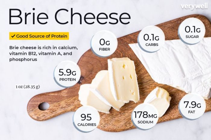 Nutrition facts brie cheese