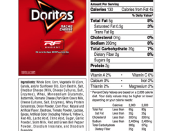 Nacho Cheese Doritos Nutrition Label A Deep Dive