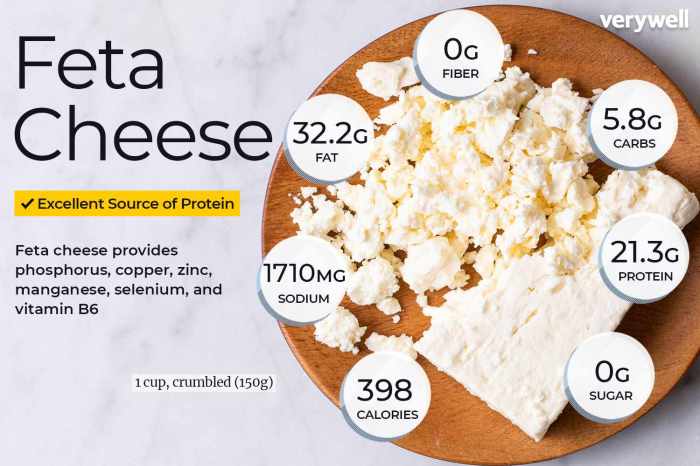 Crumbled feta cheese nutrition