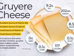 Swiss Cheese Nutrition Facts A Detailed Analysis