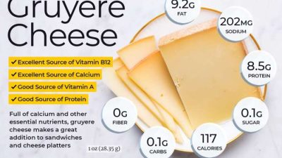 Swiss Cheese Nutrition Facts A Detailed Analysis