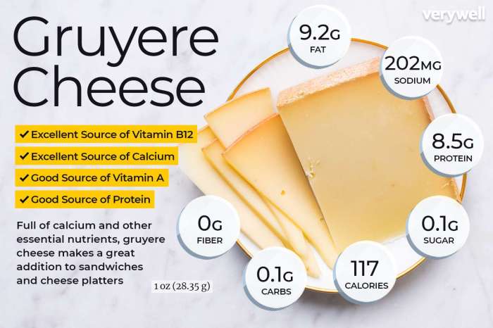 Swiss cheese nutrition facts