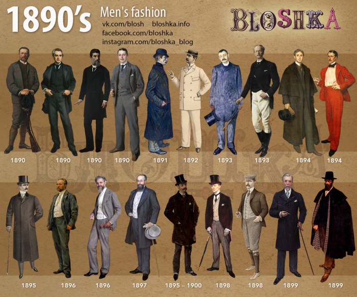 1890 men's fashion