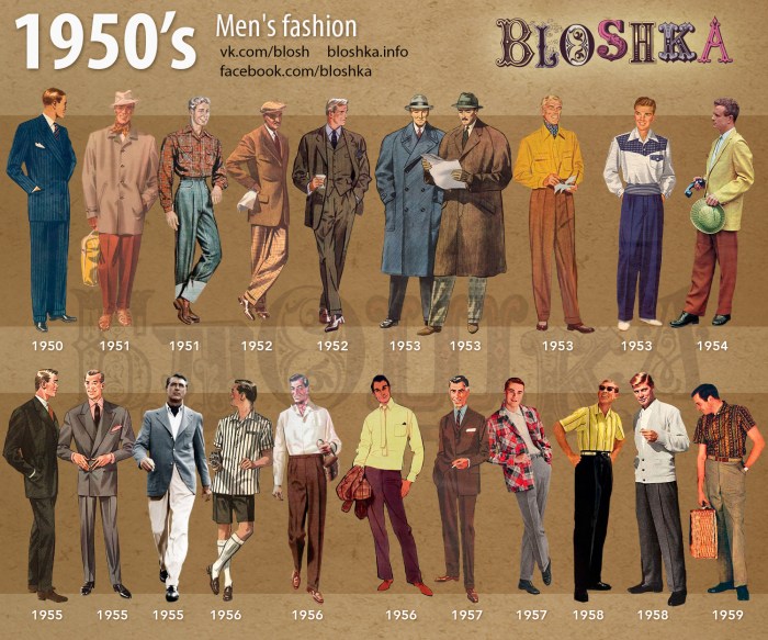 Men's fashion in the 1950s